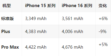 河北苹果16维修分享iPhone16/Pro系列机模再曝光