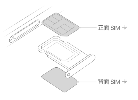 河北苹果15维修分享iPhone15出现'无SIM卡'怎么办