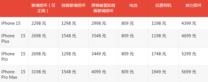 河北苹果15维修站中心分享修iPhone15划算吗