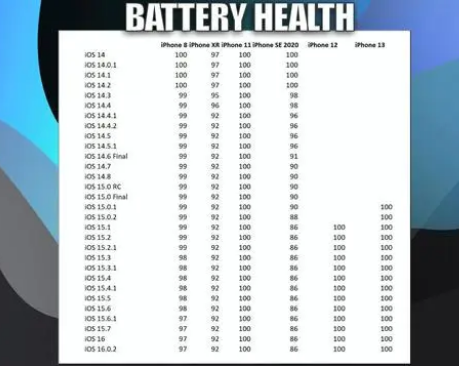 河北苹果手机维修分享iOS16.0.2值得升级吗 
