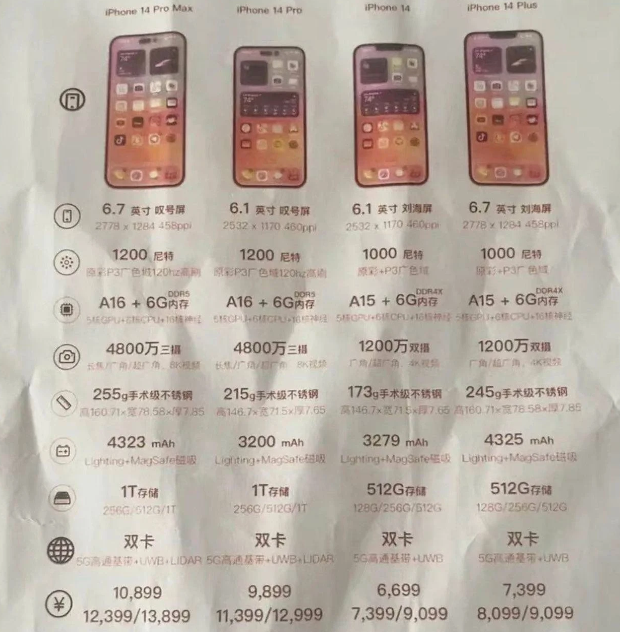 河北苹果14维修分享苹果 iPhone 14 预售价现身 