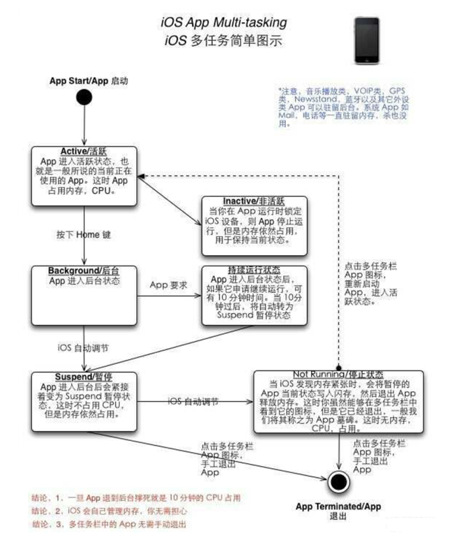 河北苹果手机维修分享iPhone 为什么不加大内存 
