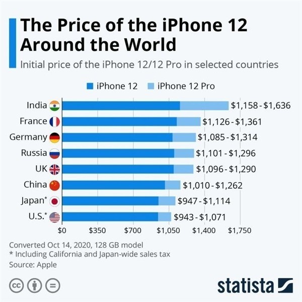 河北苹果手机维修分享哪个购买iPhone 12/12 Pro更便宜 